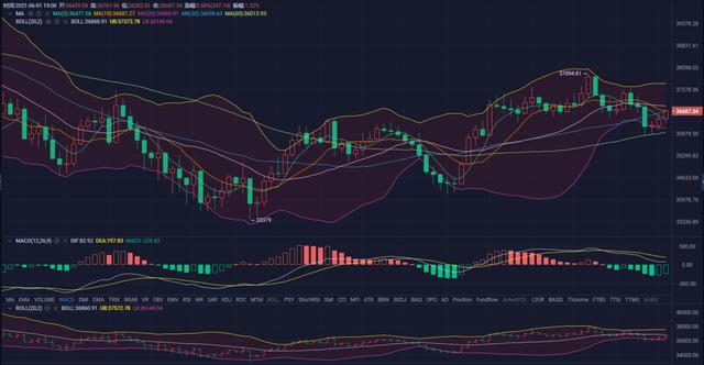 子航说币：BTC晚间震荡，空头能量依旧强势 - 第1张  | 比特币-比特币价格-比特币行情交易交流平台