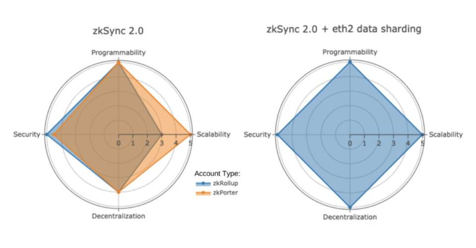 zksync2.0在线测试揭示了哪些新信息？ - 第3张  | 比特币-比特币价格-比特币行情交易交流平台
