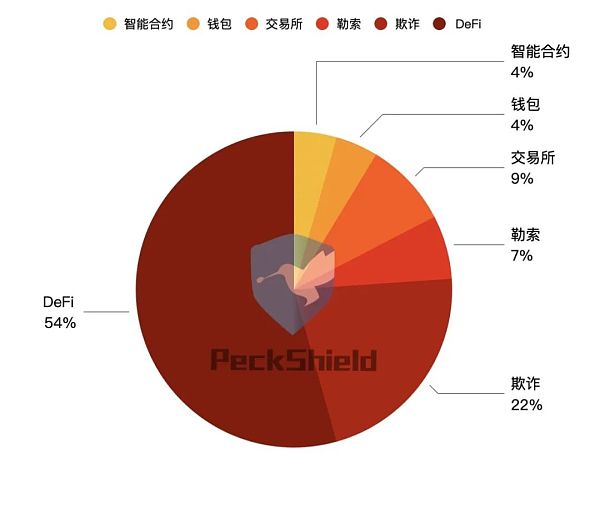 被误读的闪电贷：它只是一个工具 - 第1张  | 比特币-比特币价格-比特币行情交易交流平台