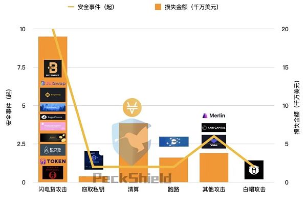 被误读的闪电贷：它只是一个工具 - 第2张  | 比特币-比特币价格-比特币行情交易交流平台