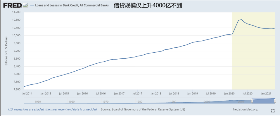 智宝创始人米科：美元流动性趋紧，数字货币市场风险加大 - 第9张  | 比特币-比特币价格-比特币行情交易交流平台