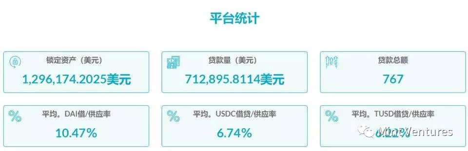 Aave深度研报：DeFi借贷王者是怎样炼成的？ - 第1张  | 比特币-比特币价格-比特币行情交易交流平台