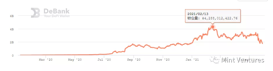 Aave深度研报：DeFi借贷王者是怎样炼成的？ - 第2张  | 比特币-比特币价格-比特币行情交易交流平台