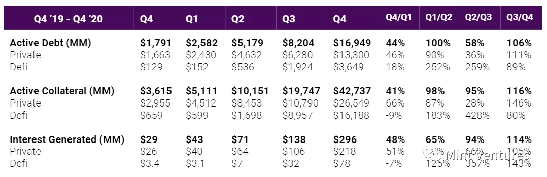 Aave深度研报:DeFi借贷王者是怎样炼成的? - 第12张 | 比特币-比特币价格-比特币行情交易交流平台 Aave深度研报:DeFi借贷王者是怎样炼成的? - 第12张 | 比特币-比特币价格-比特币行情交易交流平台
