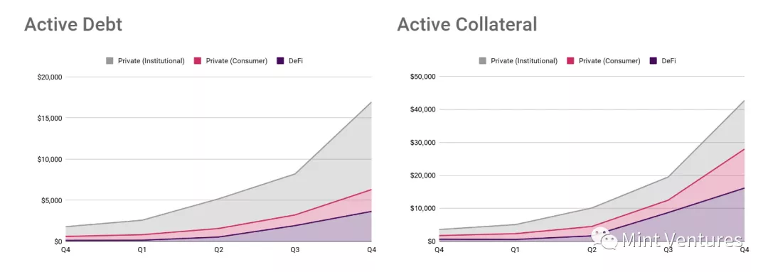 Aave深度研报：DeFi借贷王者是怎样炼成的？ - 第13张  | 比特币-比特币价格-比特币行情交易交流平台