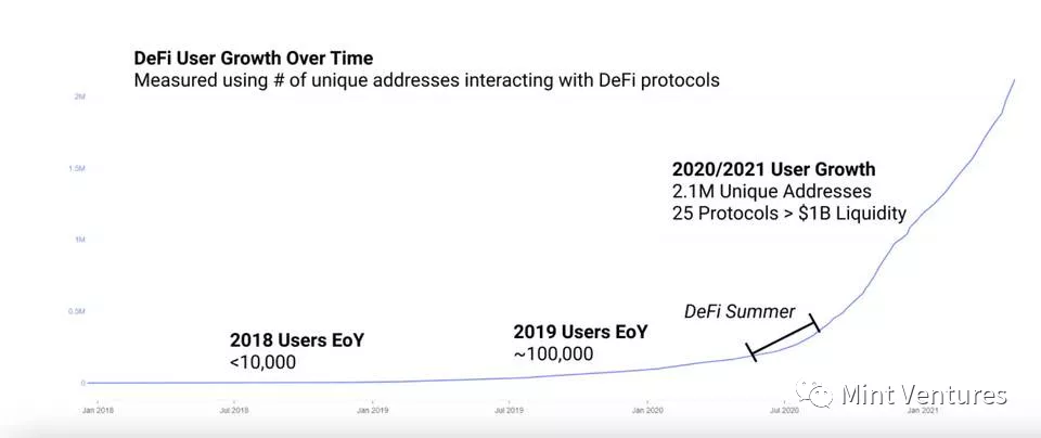 Aave深度研报：DeFi借贷王者是怎样炼成的？ - 第14张  | 比特币-比特币价格-比特币行情交易交流平台