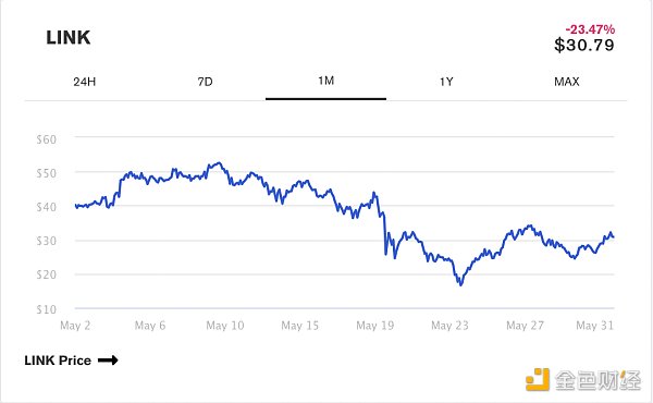 金色观察 | ETH价格上涨11%后 DeFi代币市场回暖 - 第2张  | 比特币-比特币价格-比特币行情交易交流平台