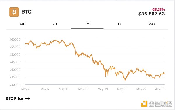 金色观察 | ETH价格上涨11%后 DeFi代币市场回暖 - 第3张  | 比特币-比特币价格-比特币行情交易交流平台