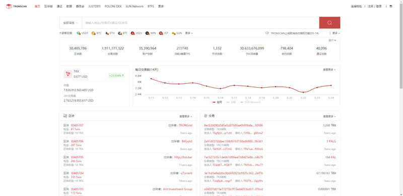 推开区块链世界的大门 ： 玩转区块浏览器 - 第8张  | 比特币-比特币价格-比特币行情交易交流平台