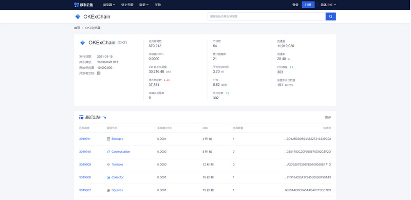推开区块链世界的大门 ： 玩转区块浏览器 - 第9张  | 比特币-比特币价格-比特币行情交易交流平台