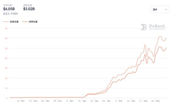 BSC锁定暴跌，熊市中交所公链或迎来“全面溃退” - 第5张  | 比特币-比特币价格-比特币行情交易交流平台