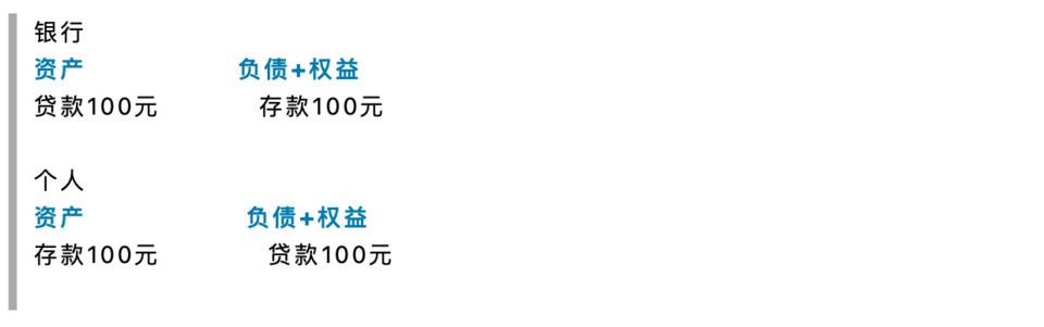 智堡创始人 Mikko：论美元流动性对加密货币的影响 - 第1张  | 比特币-比特币价格-比特币行情交易交流平台