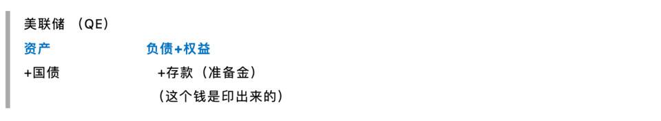 智堡创始人 Mikko：论美元流动性对加密货币的影响 - 第3张  | 比特币-比特币价格-比特币行情交易交流平台