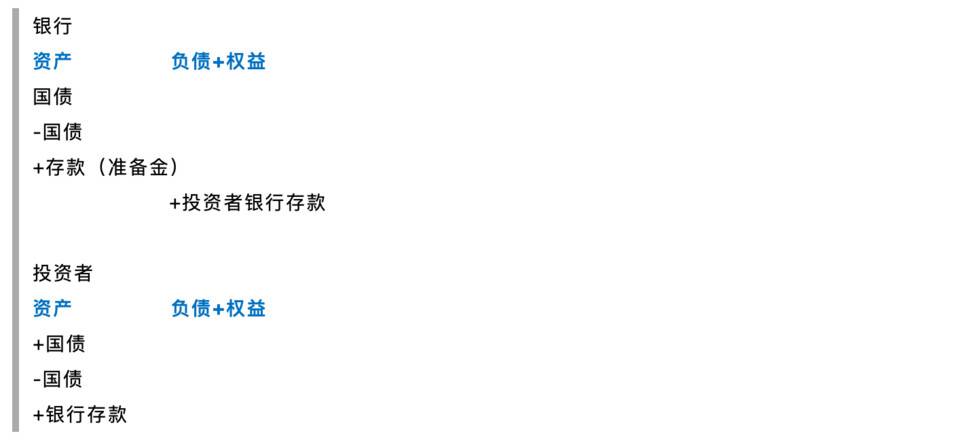 智堡创始人 Mikko：论美元流动性对加密货币的影响 - 第4张  | 比特币-比特币价格-比特币行情交易交流平台