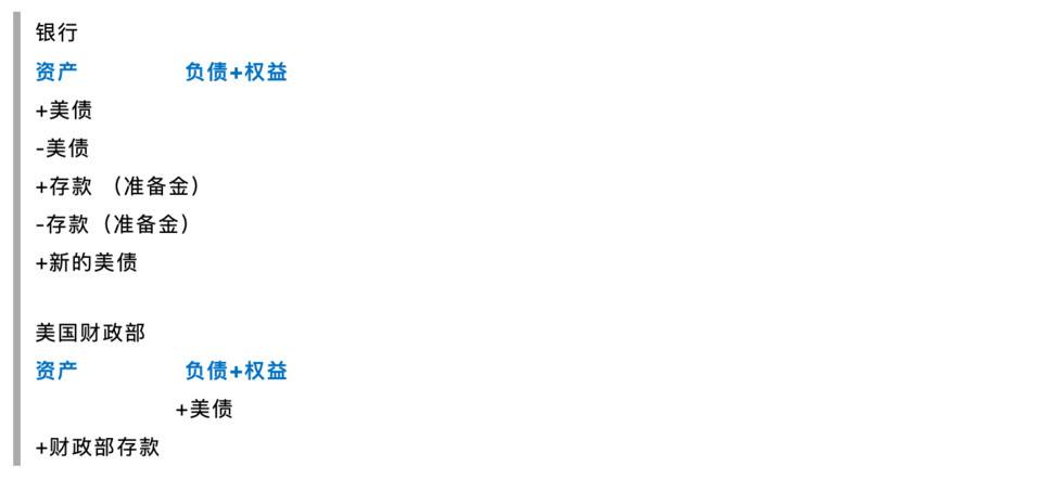 智堡创始人 Mikko：论美元流动性对加密货币的影响 - 第5张  | 比特币-比特币价格-比特币行情交易交流平台