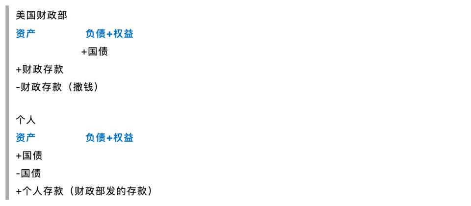 智堡创始人 Mikko：论美元流动性对加密货币的影响 - 第6张  | 比特币-比特币价格-比特币行情交易交流平台