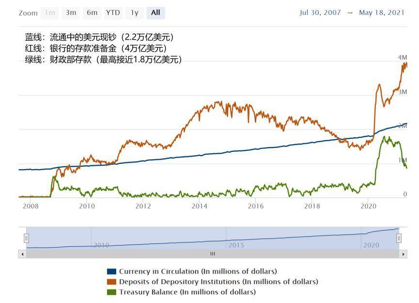 智堡创始人 Mikko：论美元流动性对加密货币的影响 - 第7张  | 比特币-比特币价格-比特币行情交易交流平台