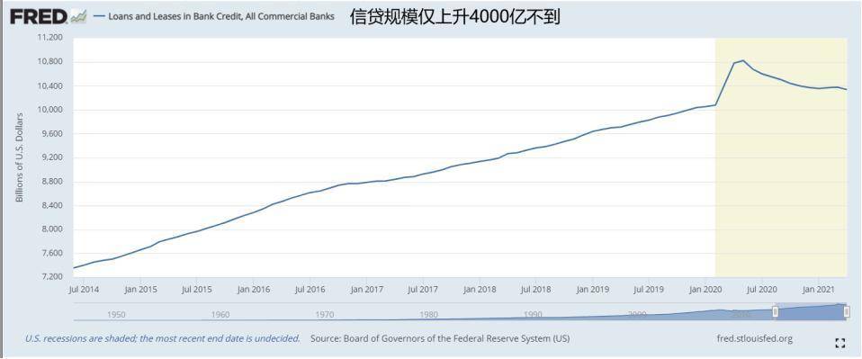 智堡创始人 Mikko：论美元流动性对加密货币的影响 - 第9张  | 比特币-比特币价格-比特币行情交易交流平台