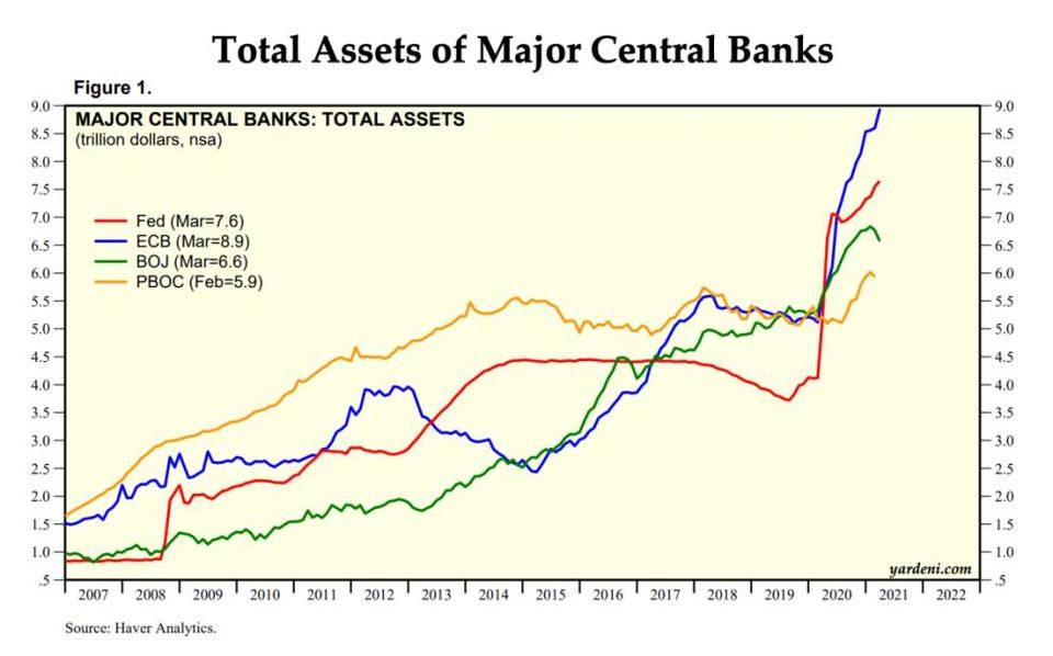 智堡创始人 Mikko：论美元流动性对加密货币的影响 - 第10张  | 比特币-比特币价格-比特币行情交易交流平台