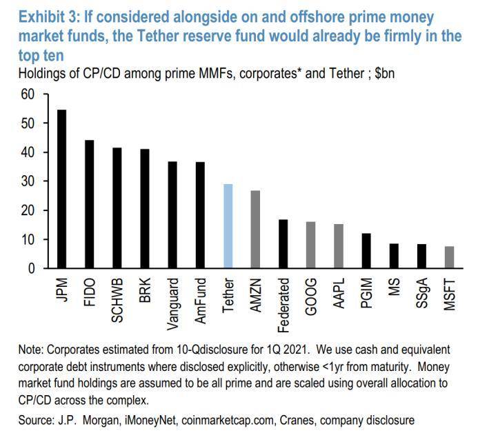 智堡创始人 Mikko：论美元流动性对加密货币的影响 - 第11张  | 比特币-比特币价格-比特币行情交易交流平台