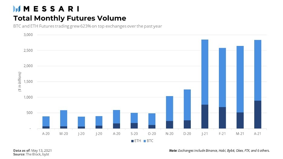 DeFi之道丨Messari分析师：交易量优势表明Perpetual Protocol盈利潜力巨大 - 第2张  | 比特币-比特币价格-比特币行情交易交流平台