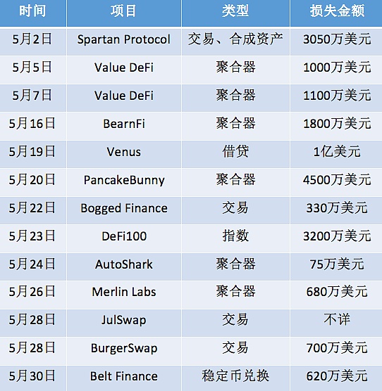 黑客攻同源漏洞 「团灭」Fork协议 - 第1张  | 比特币-比特币价格-比特币行情交易交流平台