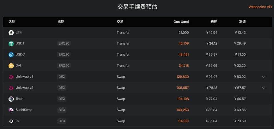 月费1万元的数据分析工具南森真正的能力是什么？ - 第2张  | 比特币-比特币价格-比特币行情交易交流平台