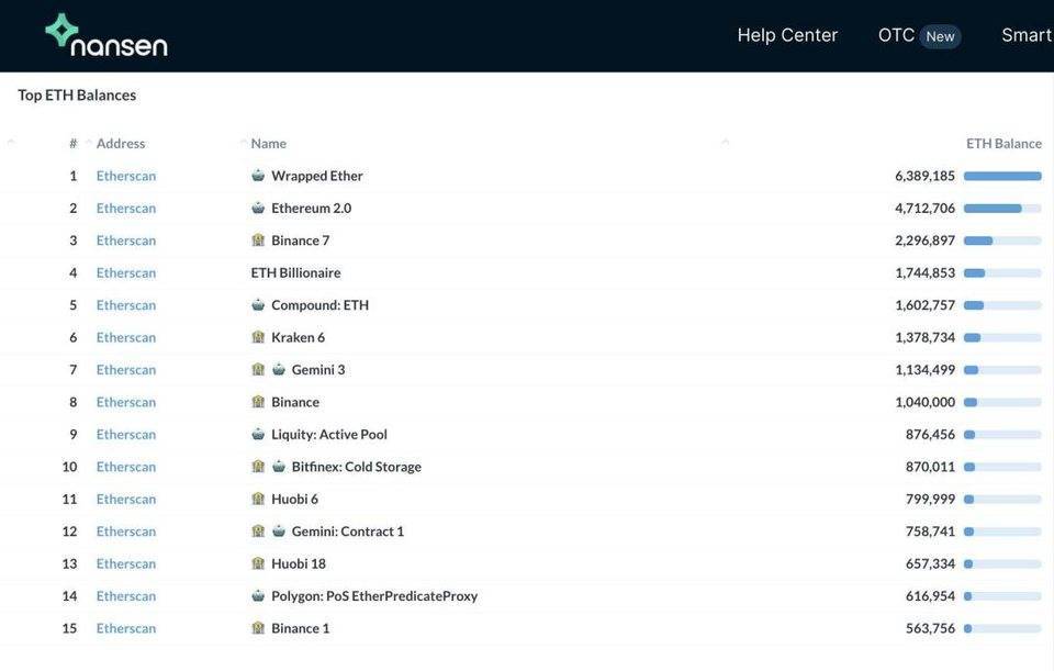 月费1万元的数据分析工具南森真正的能力是什么？ - 第6张  | 比特币-比特币价格-比特币行情交易交流平台