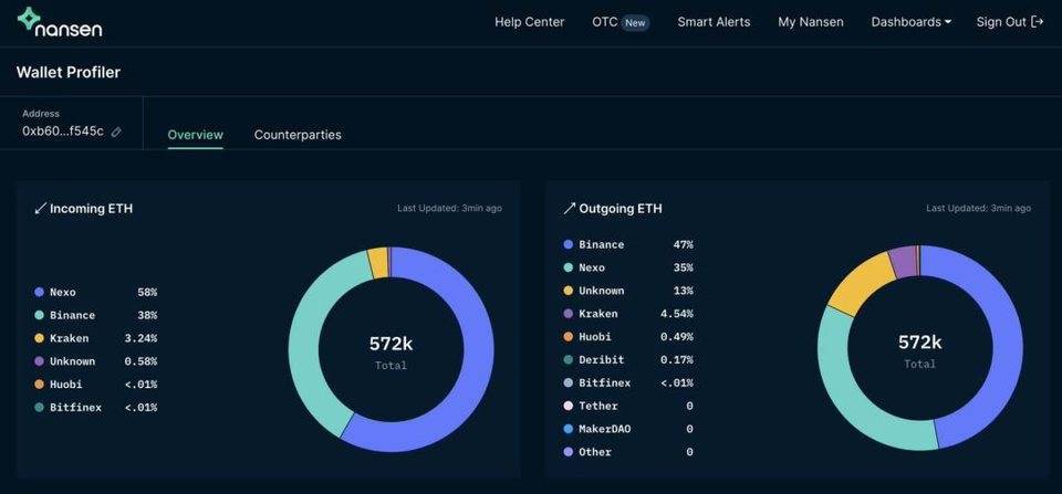 月费1万元的数据分析工具南森真正的能力是什么？ - 第7张  | 比特币-比特币价格-比特币行情交易交流平台