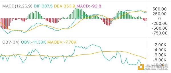 6.1午间行情：短期难有大突破 继续宽幅震荡 - 第1张  | 比特币-比特币价格-比特币行情交易交流平台