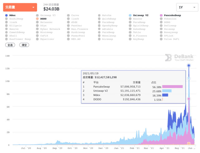 babyswap会成为下一代黑马吗？ - 第2张  | 比特币-比特币价格-比特币行情交易交流平台