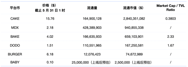 babyswap会成为下一代黑马吗？ - 第4张  | 比特币-比特币价格-比特币行情交易交流平台