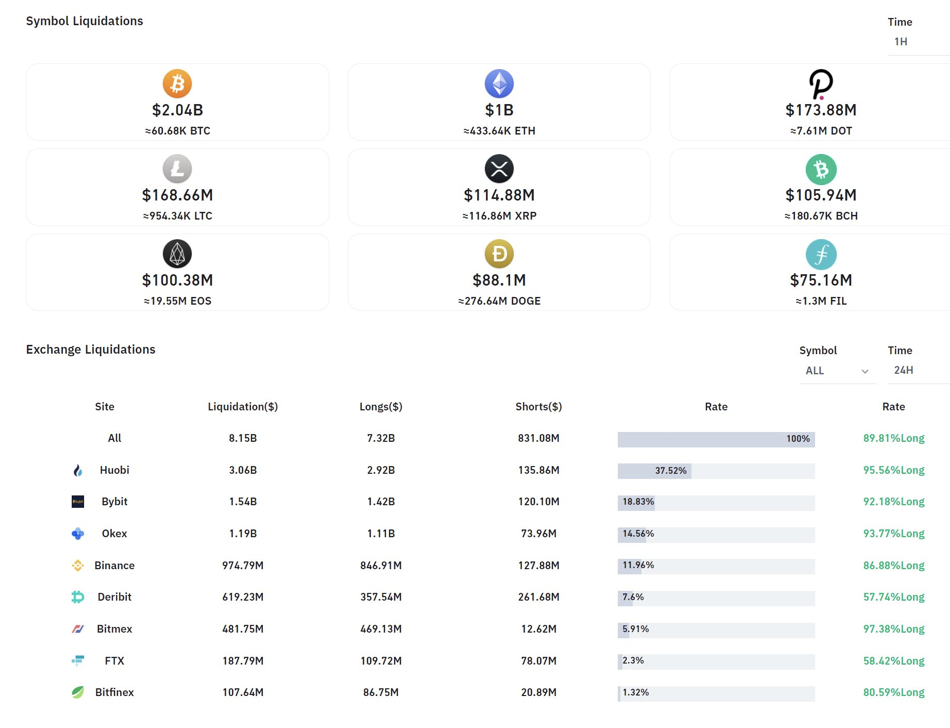 FTX：关键时刻不宕机，打造交易者的乐园 - 第2张  | 比特币-比特币价格-比特币行情交易交流平台