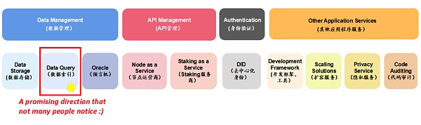为何中间件层的数据索引服务值得关注？ - 第1张  | 比特币-比特币价格-比特币行情交易交流平台