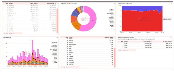 为何中间件层的数据索引服务值得关注？ - 第3张  | 比特币-比特币价格-比特币行情交易交流平台