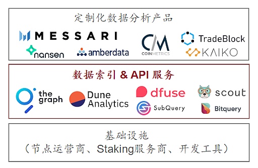 为何中间件层的数据索引服务值得关注？ - 第4张  | 比特币-比特币价格-比特币行情交易交流平台