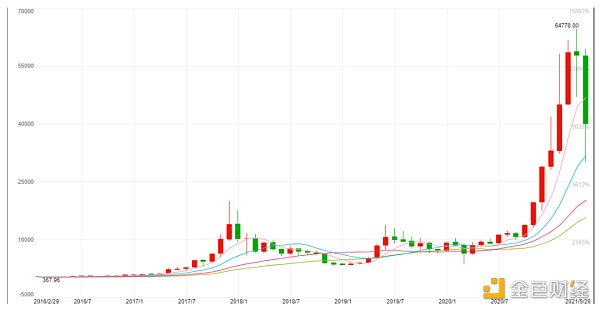 玩心跳和求避险：加密货币与黄金的逻辑差异 - 第1张  | 比特币-比特币价格-比特币行情交易交流平台