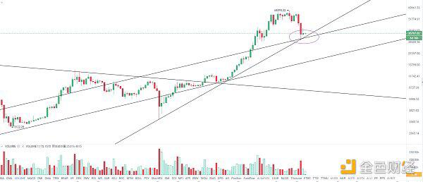 BTC的大调整仍无法改变趋势 - 第1张  | 比特币-比特币价格-比特币行情交易交流平台