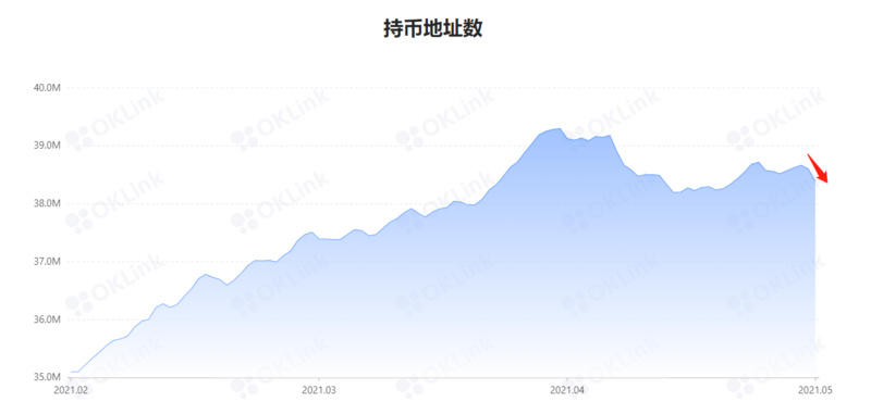 加密市场恐慌情绪仍在，BTC可能已经开始触底 - 第3张  | 比特币-比特币价格-比特币行情交易交流平台