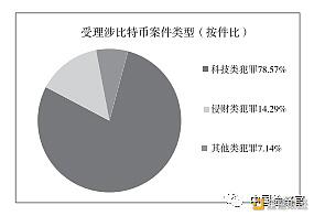比特币犯罪调查与司法对策 - 第2张  | 比特币-比特币价格-比特币行情交易交流平台