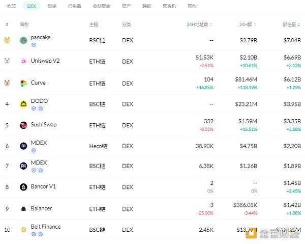 金色DeFi日报 | ​泰国SEC：将对DeFi进行监管 - 第2张  | 比特币-比特币价格-比特币行情交易交流平台