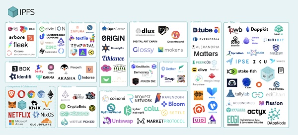 生态中为数不多的万亿市场：去中心化存储 - 第3张  | 比特币-比特币价格-比特币行情交易交流平台