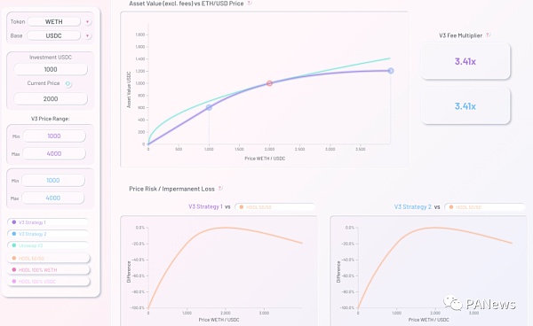 看懂Uniswap V3发展趋势:高资金利用率、低手续费能否颠覆中心化交易所? - 第7张 | 比特币-比特币价格-比特币行情交易交流平台 看懂Uniswap V3发展趋势:高资金利用率、低手续费能否颠覆中心化交易所? - 第7张 | 比特币-比特币价格-比特币行情交易交流平台
