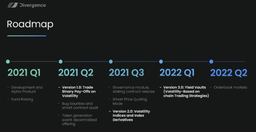 五分钟读懂 Divergence：基于 AMM 的二元期权如何实现链上「定制化」风险对冲 - 第3张  | 比特币-比特币价格-比特币行情交易交流平台