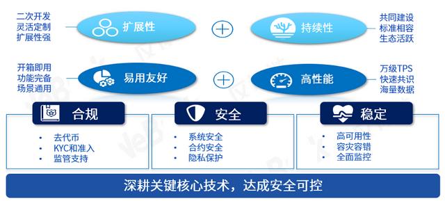 大道至简：微众银行区块链全栈技术系统纵览 - 第3张  | 比特币-比特币价格-比特币行情交易交流平台