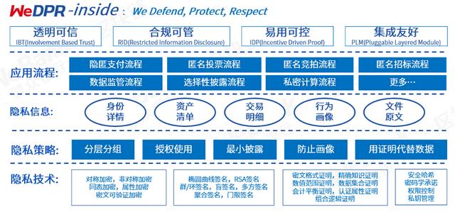 大道至简：微众银行区块链全栈技术系统纵览 - 第8张  | 比特币-比特币价格-比特币行情交易交流平台
