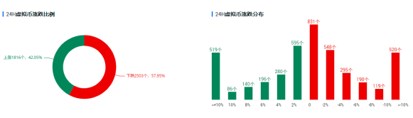 欧易奥克斯投研|低谷区反复看到，比特币可能正处于“磨底”阶段 - 第1张  | 比特币-比特币价格-比特币行情交易交流平台
