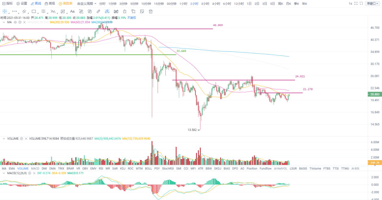欧易奥克斯投研|低谷区反复看到，比特币可能正处于“磨底”阶段 - 第4张  | 比特币-比特币价格-比特币行情交易交流平台