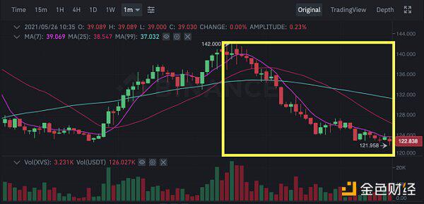 金星发布清算报告：无内幕交易，刷卡团队不再参与 - 第1张  | 比特币-比特币价格-比特币行情交易交流平台