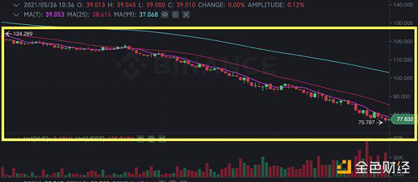 金星发布清算报告：无内幕交易，刷卡团队不再参与 - 第4张  | 比特币-比特币价格-比特币行情交易交流平台